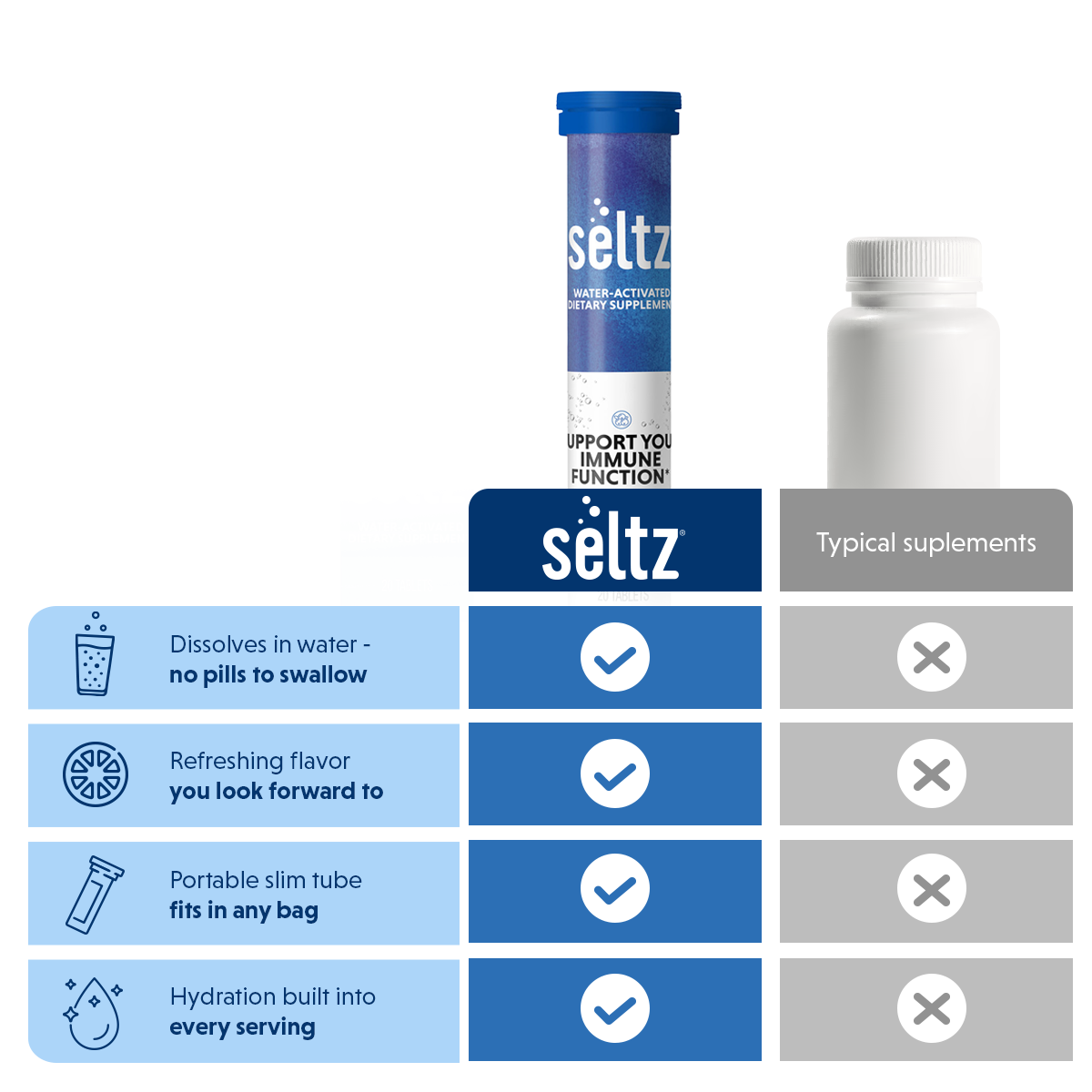 Support Your Immune Function